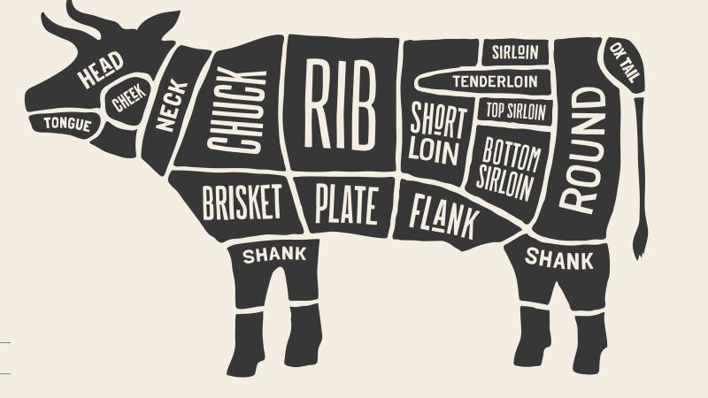 Meat cuts - beef. Diagrams for butcher shop. Scheme of beef. Animal silhouette beef. Guide for cutting. Vector illustration.